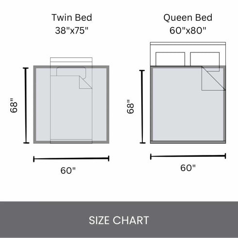 60 inches by 68 inches throw blanket size over a twin bed and a queen bed